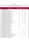 Vista preliminar de documento Anexo 2.1 Ranking Positivo por tipo de entidad (2016)