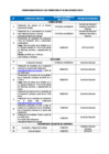 Vista preliminar de documento CRONOGRAMA PROCESO CAS-TRANSITORIO N° 02-2024-GERAGRI CUSCO