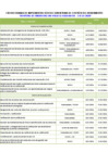 Vista preliminar de documento Cronograma modificado de implementación del subsistema de gestión del rendimiento