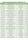 Vista preliminar de documento Matriz modificada de gestión del rendimiento