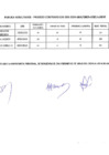 Vista preliminar de documento Resultados Preliminares después de Absolución de Reclamos