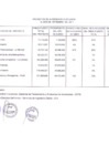 Vista preliminar de documento Proyectos de Inversión 2011 – III Trimestre