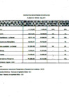 Vista preliminar de documento Proyectos de Inversión 2011 – I Trimestre
