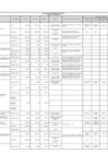 Vista preliminar de documento Proyectos de Inversión 2016 – III Trimestre