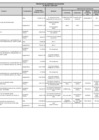 Vista preliminar de documento Proyectos de Inversión 2016 – II Trimestre
