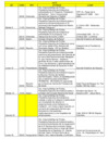 Vista preliminar de documento PRESIDENTE EJECUTIVO - Agenda Oficial de EsSalud – Octubre 2015