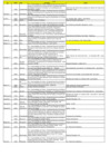 Vista preliminar de documento PRESIDENTE EJECUTIVO - Agenda Oficial de EsSalud – Julio 2015