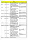 Vista preliminar de documento PRESIDENTE EJECUTIVO - Agenda Oficial de EsSalud – Abril 2015