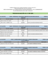 Vista preliminar de documento CUADRO DE APTO Y NO APTO- CAS 007-2024