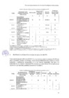 Vista preliminar de documento 2023 Informe_Evaluacion_Institucional_Anual_2023_Pliego_453_Gobierno_Regional_Loreto_3