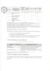 Vista preliminar de documento 2023 Informe_Evaluacion_Institucional_Anual_2023_Pliego_453_Gobierno_Regional_Loreto_23
