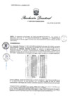 Vista preliminar de documento RD 2082-2024-PRODUCE-DS-PA