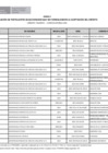 Vista preliminar de documento ANEXO n° 2 - RELACIÓN DE POSTULANTES SELECCIONADOS QUE NO FORMALIZARON LA ACEPTACIÓN DEL CRÉDITO
