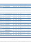 Vista preliminar de documento Reporte de seguimiento del Plan Estratégico Institucional (PEI) al I Semestre 2024