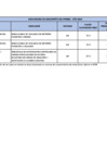 Vista preliminar de documento Indicador Anual 2022