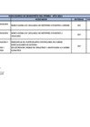 Vista preliminar de documento Indicador Anual 2021