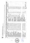 Vista preliminar de documento RESULTADOS DE LA EVALUACION CURRICULAR Y EVALUACION DE REQUISITOS