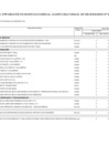 Vista preliminar de documento ANEXO N 06 - CUADRAGESIMA MODIFICACION DEL CUADRO MULTIANUAL DE NECESIDADES F 