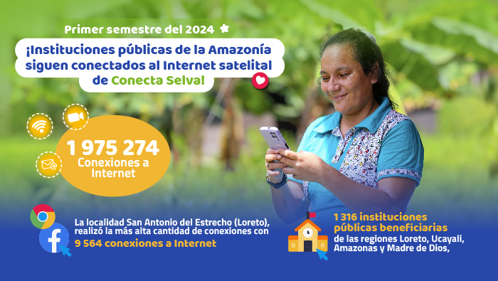 Archivo JPG de las cifras semestrales de Conecta Selva