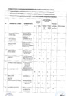 Vista preliminar de documento FORMATO PARA EVALUACIÓN DE DESEMPEÑO DE LOS INTEGRANTES DEL CODISEC
