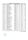 Vista preliminar de documento Penalidades Aplicadas - II Trimestre 2024