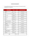 Vista preliminar de documento Lista de trámites estandarizados