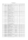 Vista preliminar de documento Proceso del PAC - INIA - II Trimestre 2024