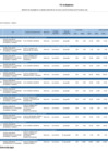 Vista preliminar de documento Reporte Seguimiento Semestral PEI CEPLAN