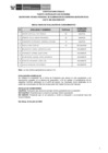 Vista preliminar de documento Public. Resultados de Eva. de Conoc. CAS N° 080-2024