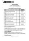 Vista preliminar de documento Public. Resultados de Eva. de Conoc. CAS N° 090-2024