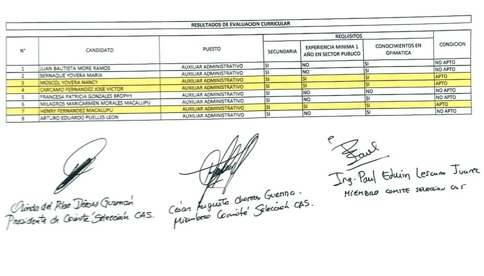 resultados_cas_2024