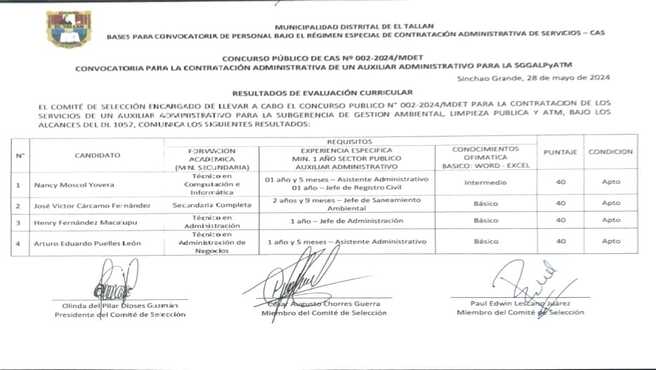 resultados_cas_2_2024