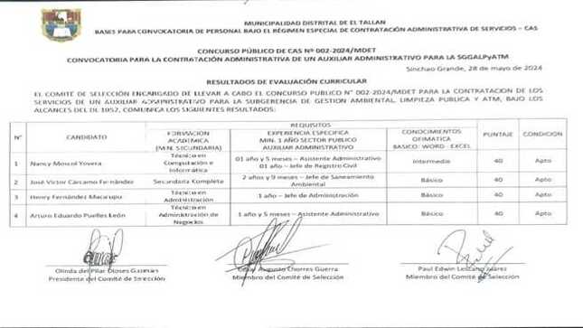 resultados_cas_2_2024