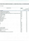 Vista preliminar de documento Anexo N° 6 - Aprobación de Modificaciones al Cuadro Multianual de Necesidades N° 00000320