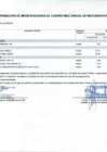 Vista preliminar de documento Anexo N° 6 - Aprobación de Modificaciones al Cuadro Multianual de Necesidades N° 00000325