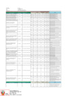 Vista preliminar de documento Anexos del Informe de Seguimiento y Evaluación I Trimestre 2019