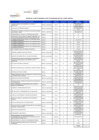 Vista preliminar de documento Matriz del Plan de Desarrollo de las Personas 2024 de la Sede Central