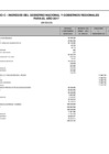 Vista preliminar de documento Anexo_C_Ingresos-ppto2017