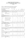 Vista preliminar de documento Ejecución del Proceso Presupuestario 2022 Certificación Vs Marco Inicial y sus Modificaciones del mes de Enero a Febrero