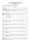 Vista preliminar de documento Ejecución del Proceso Presupuestario 2022 Certificación Vs Marco Inicial y sus Modificaciones del mes de Enero a Marzo
