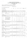 Vista preliminar de documento Ejecución del Proceso Presupuestario 2022 Certificación Vs Marco Inicial y sus Modificaciones del mes de Enero a Abril