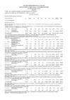 Vista preliminar de documento Ejecución del Proceso Presupuestario 2022 Certificación Vs Marco Inicial y sus Modificaciones del mes de Enero a Mayo