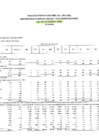 Vista preliminar de documento Ejecución del Proceso Presupuestario 2022 Certificación Vs Marco Inicial y sus Modificaciones del mes de Enero a Junio