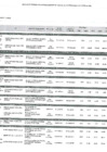 Vista preliminar de documento Seguimiento_PEI_2024_2029_Semestre_I_2024