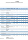 Vista preliminar de documento Reporte de Seguimiento PEI 2024 - I Semestre de SERVIR