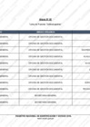 Vista preliminar de documento Anexo 2 Lista de Puestos Teletrabajables