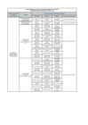 Vista preliminar de documento Comités Especiales al IV Trimestre del 2015 