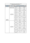 Vista preliminar de documento  Comités Especiales al III Trimestre del 2015 