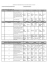Vista preliminar de documento  Comités Especiales al I Trimestre del 2015