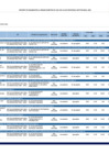 Vista preliminar de documento Reporte de Seguimiento PEI 2024 ANIN - Semestral